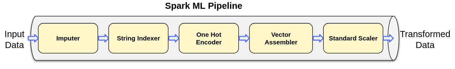 Spark ML Pipeline For Regression Gbhat